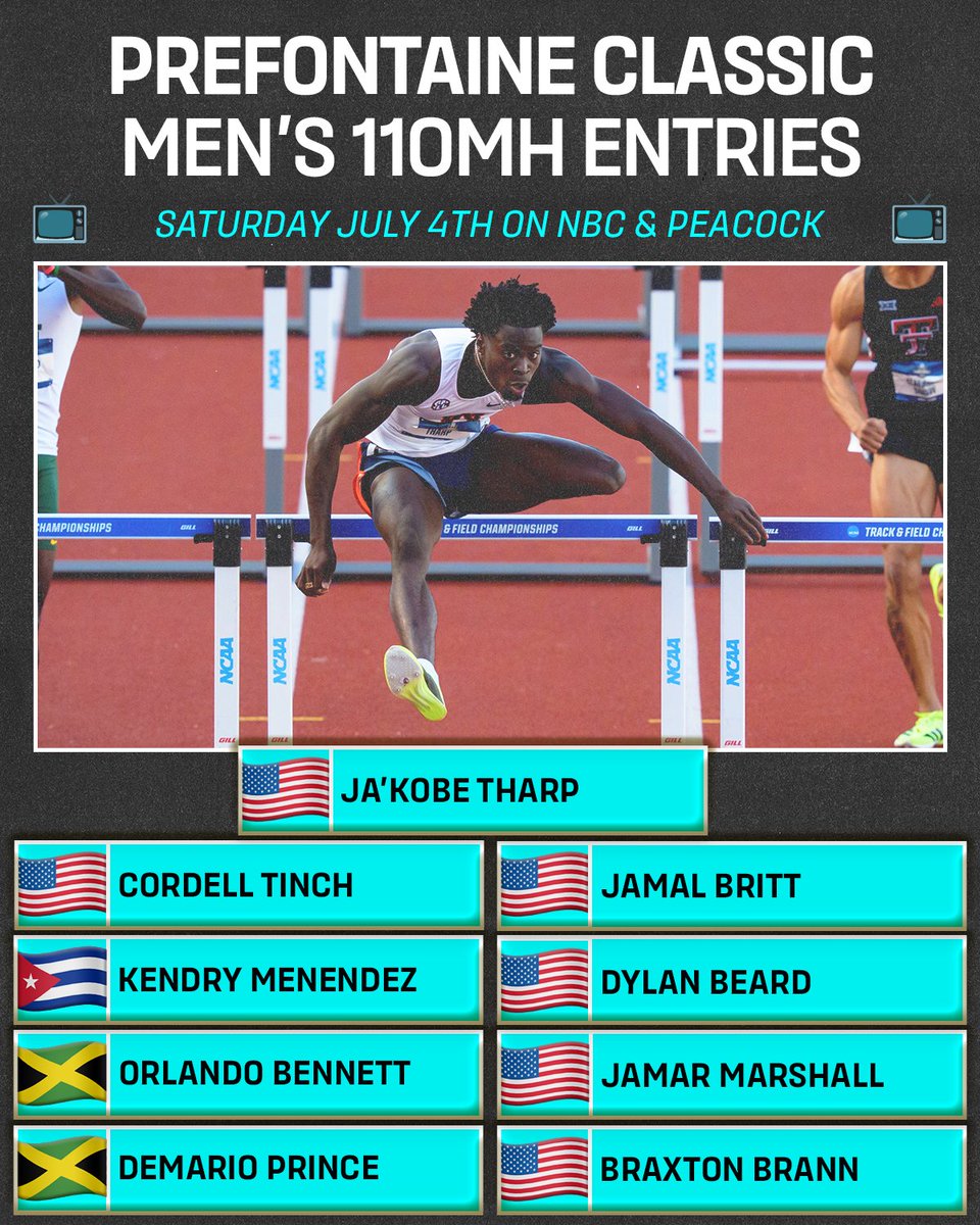 travismillerx13's tweet photo. 🇺🇸Ja'Kobe Tharp back in action after his historic 12.75 world record!

📺: July 4th on NBC &amp; Peacock https://t.co/mze0eA2b5q