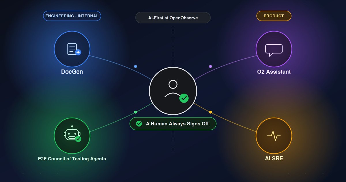 OpenObserve tweet media