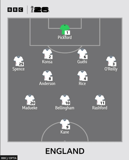 SamLovesEngland's tweet photo. I can't support a team where SEVEN of the starting eleven are Africans.
This no longer represents me.
This is not England. https://t.co/sRTVzGaBD7