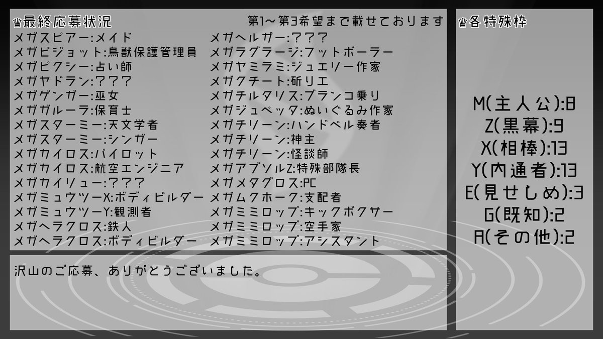 Mega_Ronpa_2's tweet photo. ♛最終応募状況開示
こちらが最終応募状況となります。 https://t.co/axzC0Zq79U