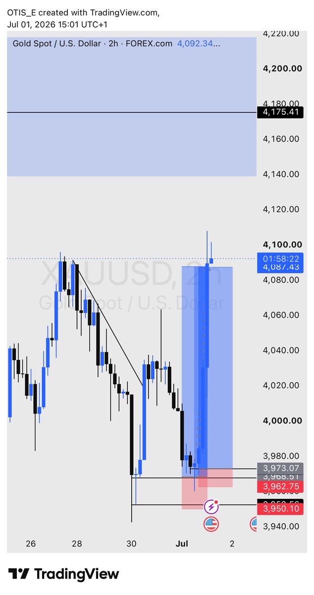 OTIS_M_'s tweet photo. @toni__iyke XAUUSD full TP Smash 💯 https://t.co/QROnQPNk2f
