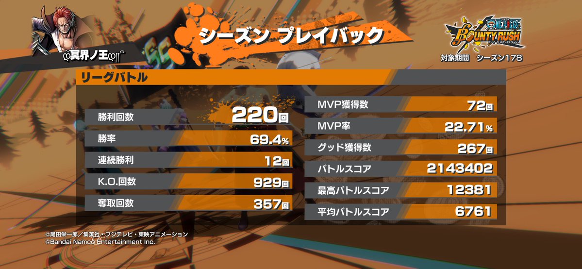 KBM3600's tweet photo. 前シーズンの自分のランキングに続き同盟ランキングもやったりました✌️
完璧すぎる
久々にゆっくりキャラランしつつなシーズンでした
あ、奪取祭は1人で出る事にしました
おつかれしたっ https://t.co/uPtqgqutsf