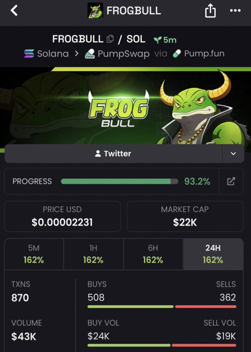 Token_pump7's tweet photo. TG got $FROGBULL at $22k MC💎

Ca; BDbNwA95183CdqUhx2P6R3fWXbefubVbx2wNnCp6pump

#solana https://t.co/8Hv4xtr7lx