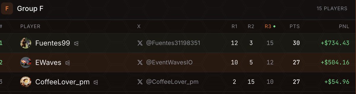 EventWavesIO tweet picture