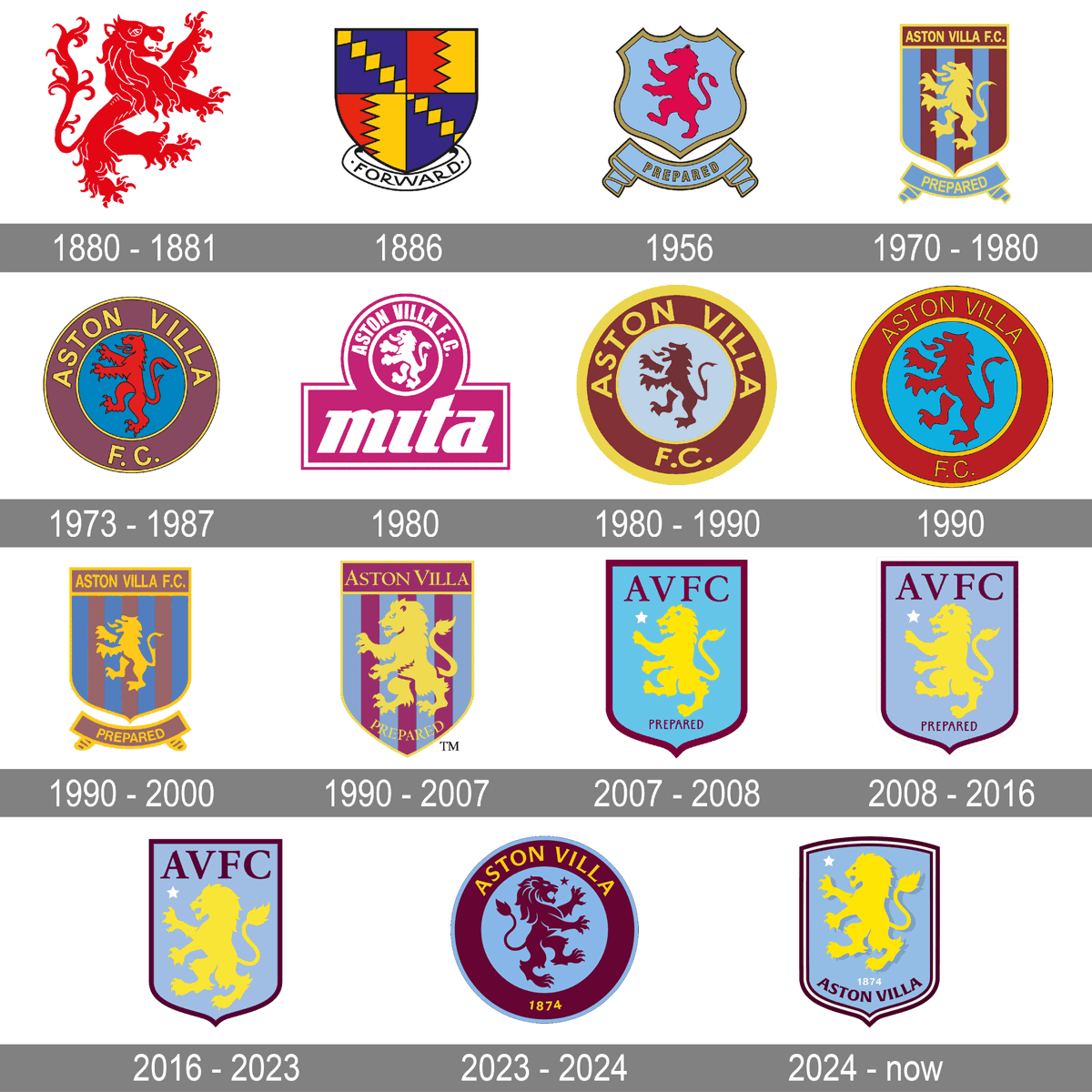 boomer__brian's tweet photo. @Xavii_1906 Portanto seguindo a mesma lógica, podemos afirmar que o vosso símbolo principal é cópia do brasão escocês ou mesmo do Aston Villa certo? https://t.co/tr6zf0JUko