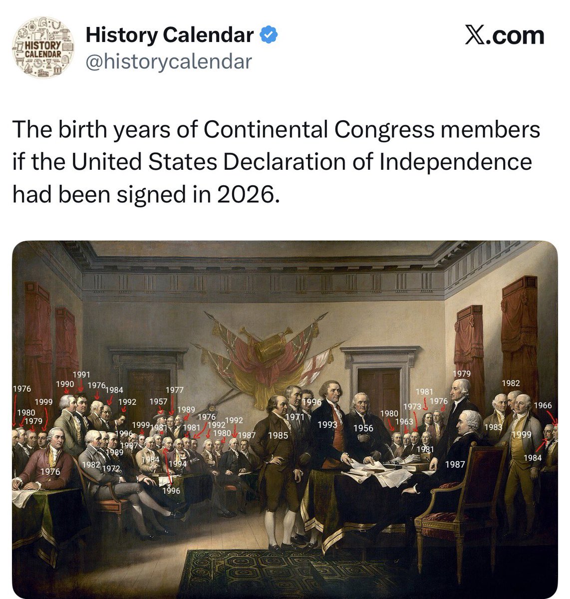 TheTNHoller's tweet photo. We don’t talk enough about how young the founding fathers were. 🇺🇸 

(H/T @davidhogg111) https://t.co/XAMCXbC14Y