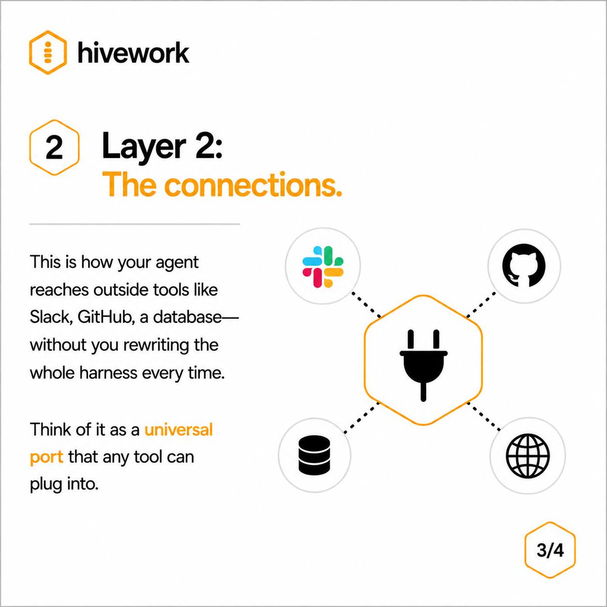 hiveworklabs's tweet photo. Most people think of their AI coding agent as one thing: a model that writes code in a chat window.

In reality, the agents getting real work done right now are three layers stacked on top of each other, and the layers you don't see are what separate a demo from a system you can actually rely on.

Here's the stack: 
🔹 Runtime — keeps the agent alive, managing state and execution across a session instead of dying after one response 
🔹 Connections — the integrations that let it actually touch your tools, repos, and data instead of just talking about them 
🔹 Reusable expertise — memory/context that compounds, so every session starts smarter than the last instead of from zero.

Most people evaluate agents on the model. The teams getting compounding value are building the stack around it.