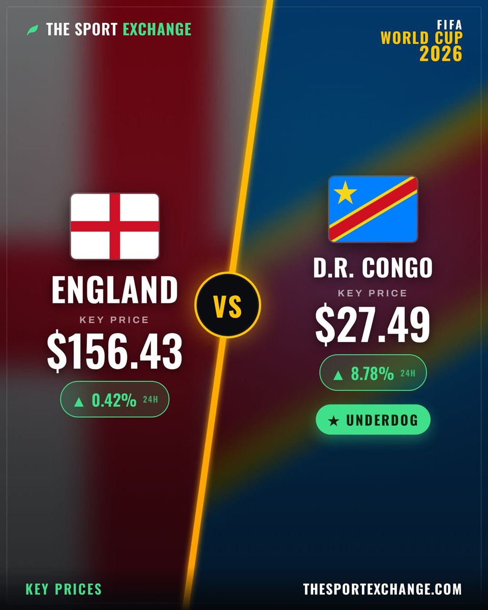 thesportxchange's tweet photo. TEAM PRICES 🔑
Today, England open their knockout stage campaign as favourites against DR Congo! 🏴🇨🇩
#ENGDRC https://t.co/Ewpc890vYV
