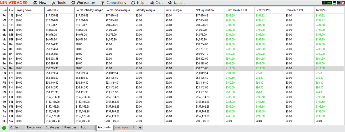 UnshackledTrade's tweet photo. Ok day. Stopped out on a backlong at BE in the morning.

Then took two longs after. Took both off at the first target. Both times on they ran past my ultimate target (sweeps).

It's ok. I am ok with taking base hits. Since my lead account is just 1 micro and my other accounts are either 2x or 3x that, it is hard to leave runners without extra managing.

I want to keep trading to catch a few more points but meh. Shutting it down since its past my trading time.

$4.4K profit

#futurestrading #daytrading $nq $mnq