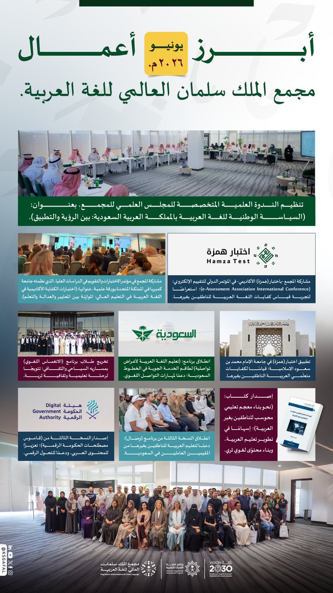 KSGAFAL's tweet photo. مواصلةً لرسالته في خدمة اللغة العربية؛ نفّذ #مجمع_الملك_سلمان_العالمي_للغة_العربية خلال شهر يونيو ٢٠٢٦م عددًا من البرامج والمشروعات النوعية.

#برنامج_تنمية_القدرات_البشرية https://t.co/JPzeIjPg2d