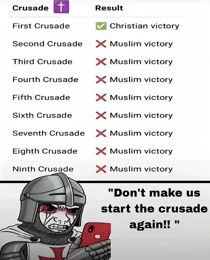 TekGercekBilim3's tweet photo. “A crusade is coming” https://t.co/taSYgGxJ8G