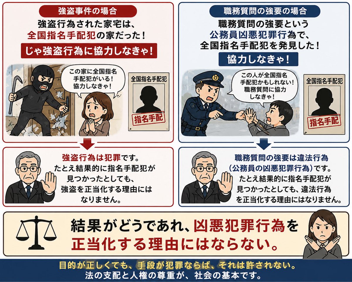 mariaai9999's tweet photo. 強盗行為された家宅は、全国指名手配犯の家だった！じゃ強盗行為に協力しなきゃ！
ってことは
職務質問の強要という公務員凶悪犯罪行為で、全国指名手配犯を発見した！協力しなきゃ！
とは全くもって同じ筋です。

こいった結果は、凶悪犯罪行為を正当化にする理由にはならない https://t.co/l9FL0LkJbR