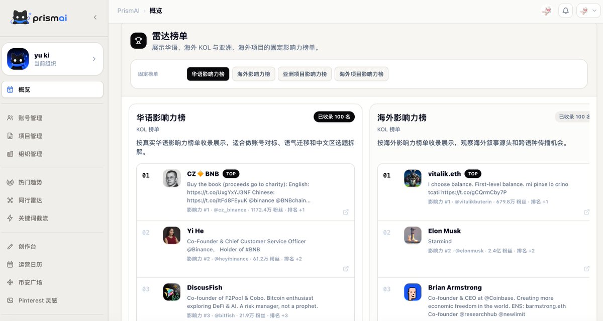 0xYukiRabbit's tweet photo. 由于我平时写内容需要跳很多个网站，当创作还需要到处找灵感，同步多个平台需要消除各平台的违禁词

实在是太麻烦了，还是为了偷懒

骄傲的分享一个Demo，及多平台创作，ai起草评论，ai晒选符合账号的热搜词，ai制作内容，ai关键词评论截流，ai反推推文运营流程，ai反推生图海报及写文案仅在一个平台中就可以完成

我取名这个小猫叫做蓝围巾
