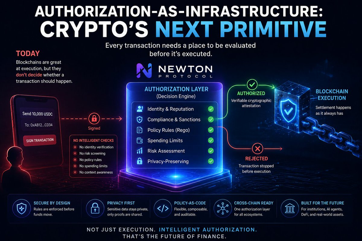 CryptoFXp25's tweet photo. That's the perspective I took away after reading the Newton Protocol whitepaper, and honestly it's one of the few ideas that has stayed in my mind long after I finished reading it.
@newton_xyz #Newt ethereum:0xd0ec028a3d21533fdd200838f39c85b03679285d https://t.co/gwiCUNiBoC