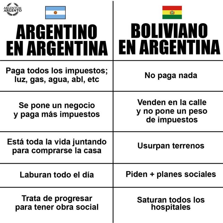 MARCELOFAVAOK's tweet photo. BASTA DE LAS AVIVADAS LIMITROFES👇 https://t.co/hGDUcyTlpf