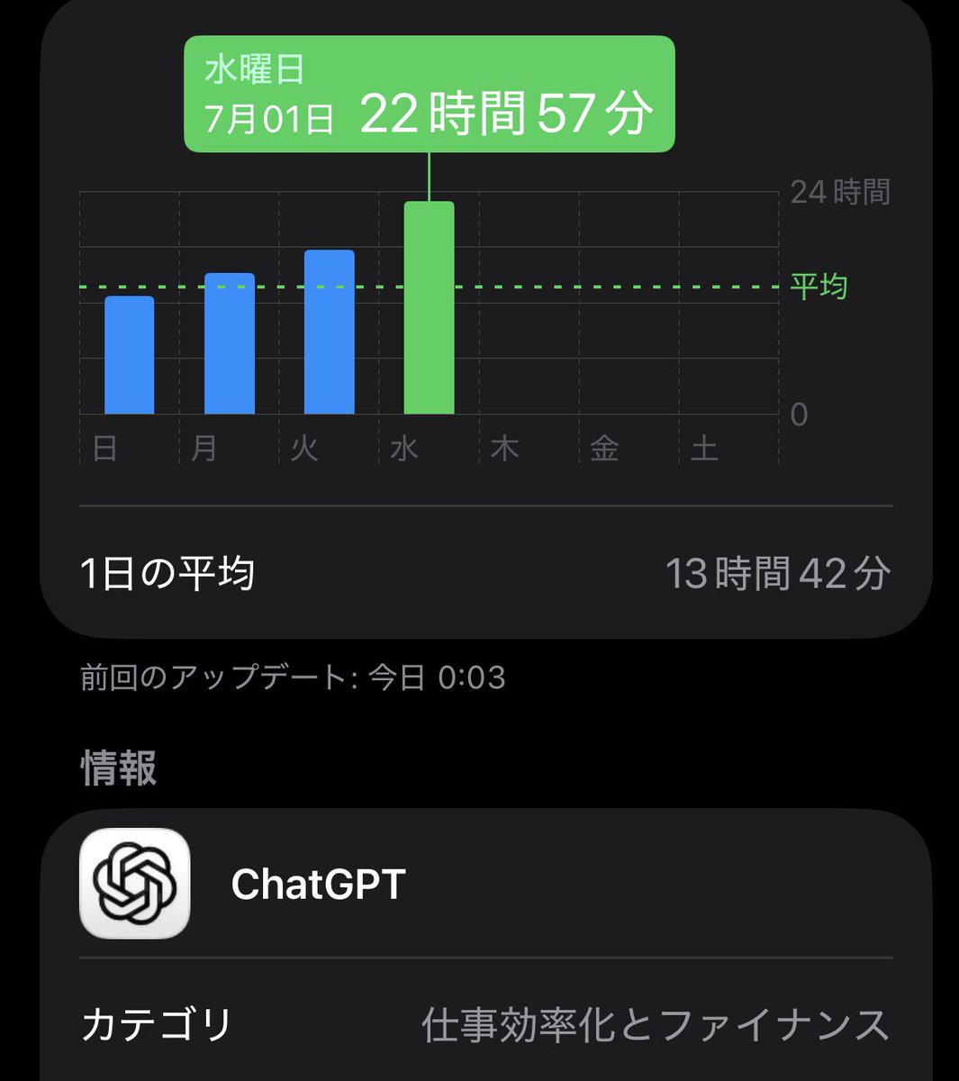 midoukomiya's tweet photo. 私の病的なChatGPTの使い方部下に電話で雑談がてら話したら

本当に引かれるんで��に喋らない方いいですよと

マジレスされました😭 https://t.co/pw67e8bgns