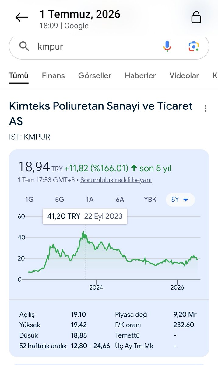 borsaman18's tweet photo. @kimpurglobal Şu rezilliğe bakar mısınız. Enflasyon ve diğer emtia yükselişleriyle kimtekse yatırım yapanlar 4 kat zararda inanılmaz. https://t.co/yUSU4NvFvN