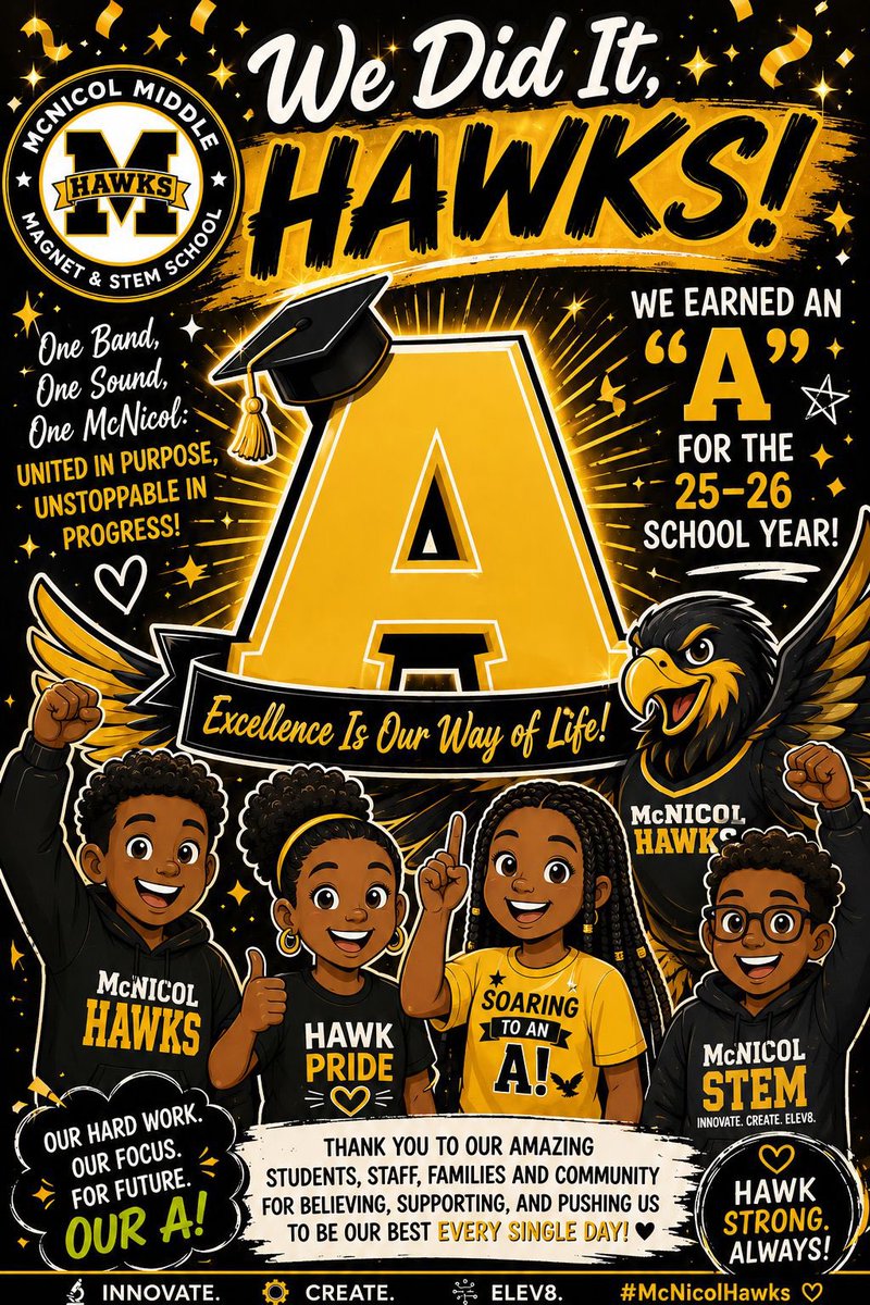 McNicolHawkLife's tweet photo. We set an Ambitious goal. We held ourselves and each other Accountable. We had Authentic conversations. We watched our students Achieve Amazing things. Mission Accomplished! McNicol is officially an ‘A’ School! This ‘A’ belongs to everyone who made Achievement the standard! https://t.co/UeoWUMUcWP