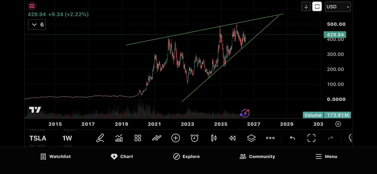 john02463781's tweet photo. I allow you to chase $TSLA https://t.co/C8CWUgATb3