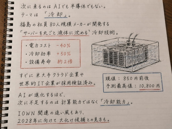 chang33124's tweet photo. 一度だけ言うわ
将来差がつく日本株6選
第6位：ジャックス（8584）→3,445円（5.81%）
第5位：みずほリース（8425）→1,247円（4.17%）
第4位：全国保証（7164）→3,000円（4.10%）
第3位：積水ハウス（1928）→3,340円（4.34%）
第2位：NTT（9432）→ 144.3円（3.74%）
第1位：最強クラス”の優良株👇 https://t.co/aGPaYOo2GJ