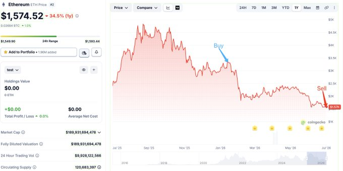 huoshan009's tweet photo. Brothers, even the whales are about to buckle.

The cruelest part of on-chain is that when you crash, the whole world can see it https://t.co/98m2jfaAxo
