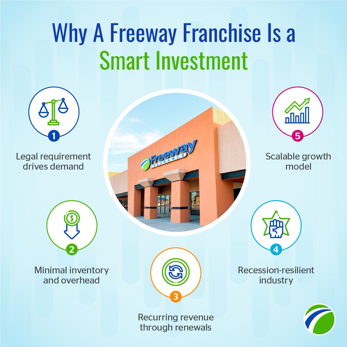 Freeway Insurance tweet media