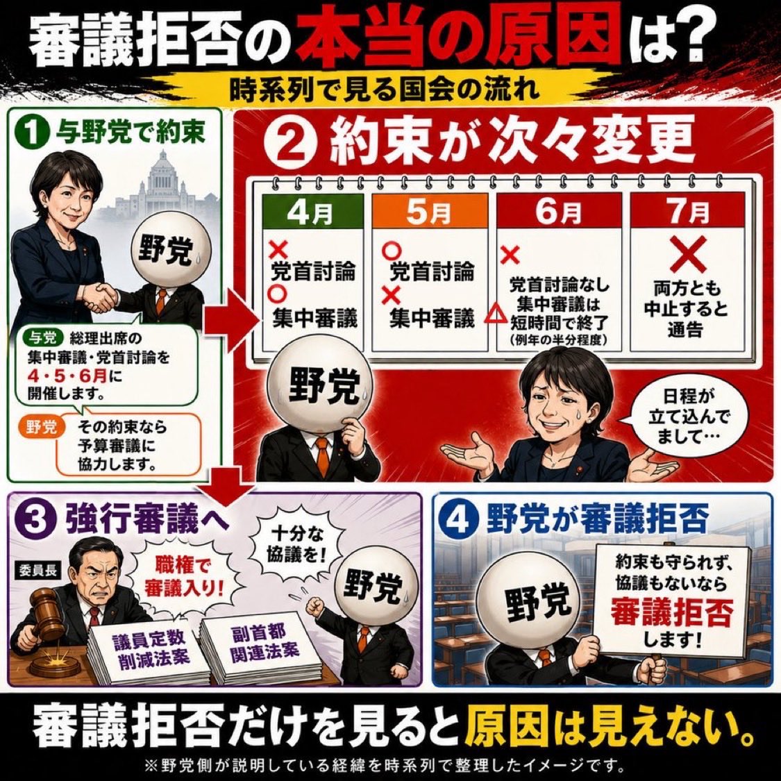 masami120206's tweet photo. 審議拒否してんのは高市自民党、維新の与党だろうが！💢
＃与党が審議拒否
＃参政党は日本の希望 https://t.co/R3dkWDYdFq