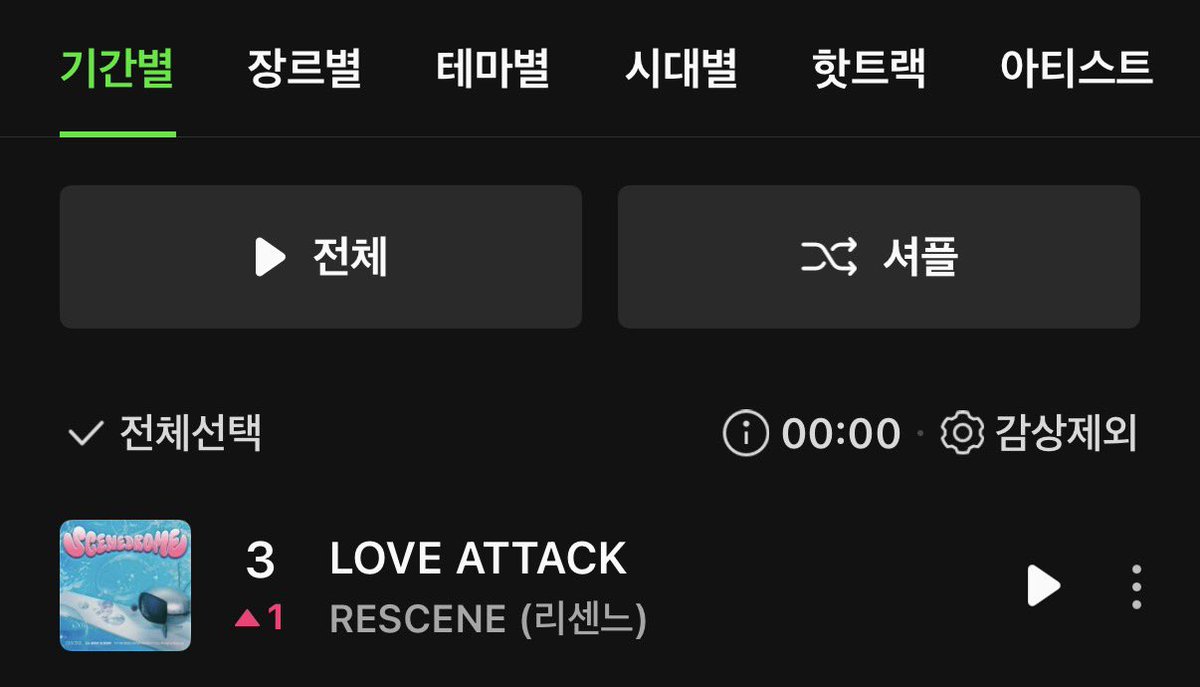 nowithwon's tweet photo. 흑흑흑
프리티걸 발매 6일전에 러브어택 3위 찍은거 너무 감동이야.. https://t.co/n8mv8gcBU8