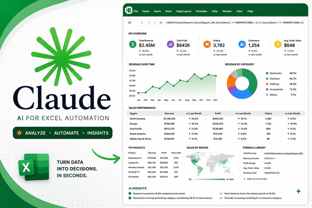 ZaraAi56190's tweet photo. 🚨 Everyone is talking about AI for writing...
But almost nobody is talking about what Claude is doing to Excel.

Tasks that used to take analysts hours now finish in minutes.

Here are 8 Claude prompts that completely change Excel workflows 👇🧵 https://t.co/3LXmA8Ej21