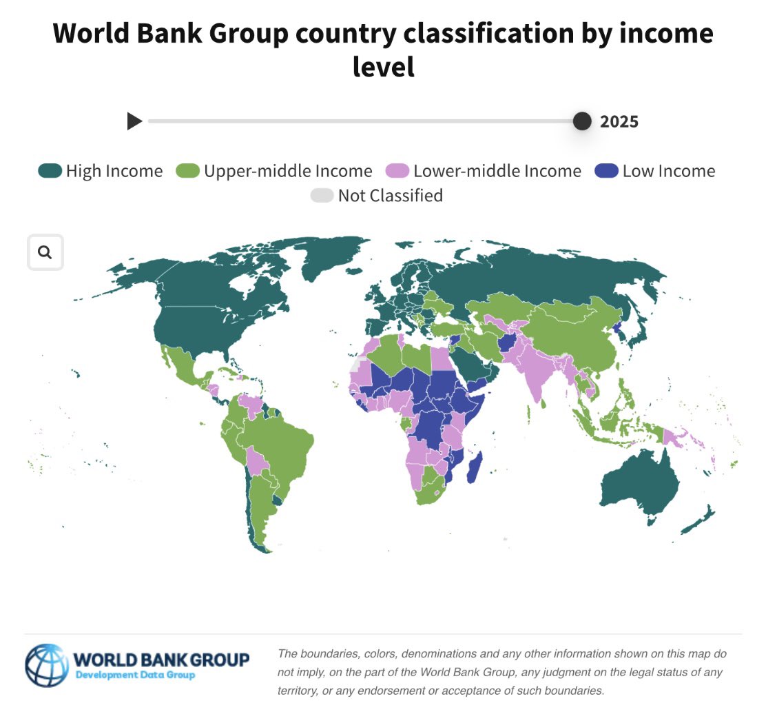 mickeyeva's tweet photo. The Philippines is (finally) an upper-middle income country

With a gross national income (GNI) per capita of $4,850 or ~P298,760 or roughly P24,897/month in 2025, surpassing the threshold of $4,636

How about you, did you feel that our economy improved over the last 5 years? https://t.co/5qItvFrDoa