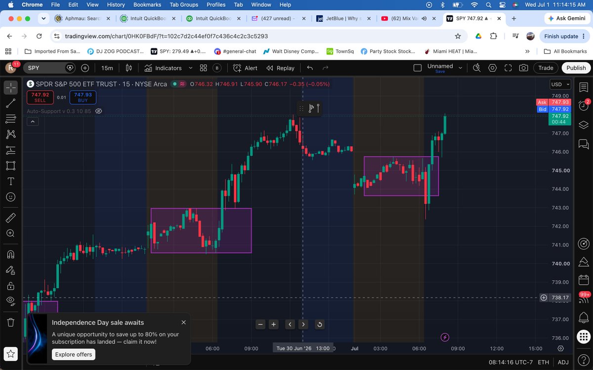 rjb708's tweet photo. Here's an easy set up... #spy #spx
Draw a box on pre-market and allow it to break out and retest the pre-market. You'll have to sit and wait it out.

$400+ a day keeps the bills away. 🤣🤣 https://t.co/Rao7tVgLPC