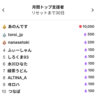 merino_ora's tweet photo. 7/1なのにもうランキングうまた
いぱいあじがどございまず🥺 https://t.co/oPVTuSfUaj