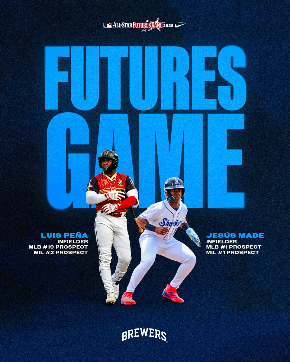 Brewers's tweet photo. A huge stage for two of the game's elite prospects ⭐️

Jesús Made &amp; Luis Peña will represent the Crew at the All-Star Futures Game! https://t.co/Jc0zuzZPAH