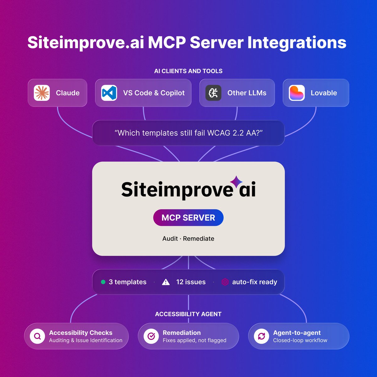 Siteimprove tweet picture