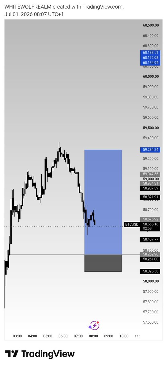 WHITEWOLF_REALM's tweet photo. BTC delivered successfully 🎯📈🚀 https://t.co/XSRsvPkPNg