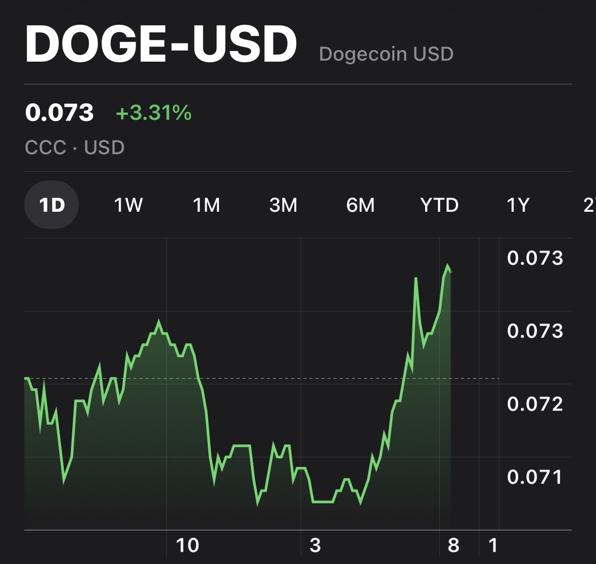 BillyM2k's tweet photo. BULL MARKET IS BACK OMG https://t.co/kLNJ42cXph