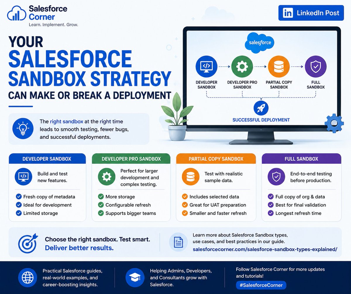 Salesforce Corner (@salesforcecornr) / Posts / X