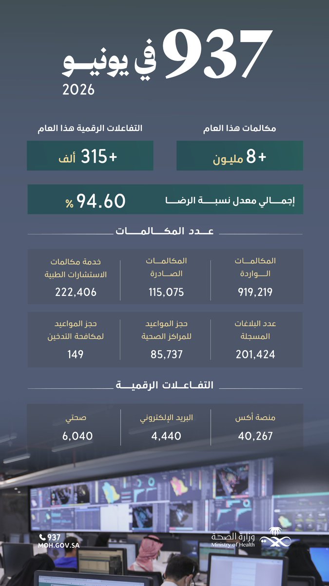 الصحة_937 tweet media