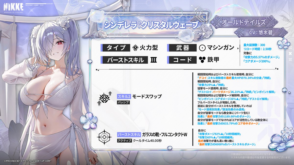 NIKKE_japan's tweet photo. 【ニケモーション紹介】
シンデレラ：クリスタルウェーブ(CV：悠木碧)

◆使用武器
マシンガン「ガラスの靴」
  
◆スキル
ガラスの靴で敵を攻撃。
バーストスキル発動時は自身の攻撃能力を強化し、複数の敵に大ダメージを与える。

※戦闘動画はテスト環境で撮った内容であり、実際の内容はゲーム内をご参照ください。
※数値はレベル10時点のものとなります。
※スキル内容や数値はポスト投稿時点の参考であり、今後変更する可能性がございます。
※画像が綺麗に表示されない場合は、長押しして「高画質で読み込む」を選択すると、高画質版で確認することができます。

#シンデレラクリスタルウェーブ