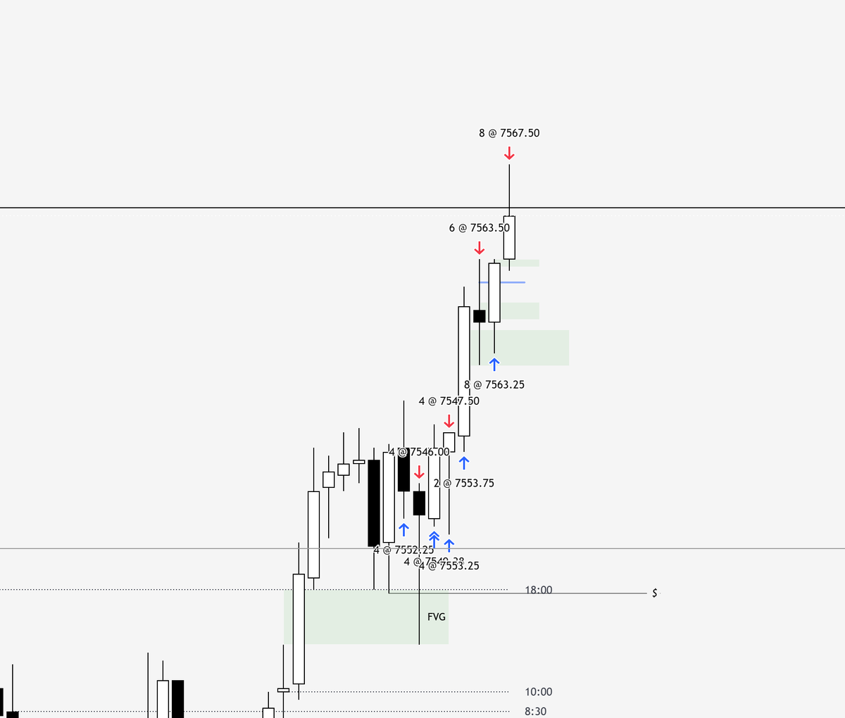 _M_Trades's tweet photo. Executions from today guys. 2 W's 1 Loss New york session.
1W pre market.
Got abit messy with that continuation, Got swept from the FVG CISD, Then re-Entered after the sweep!
Happy trading guys see you tomorrow.
Will be posting a YT Vid of my pre market trade!
#Trading #ICT #OTE https://t.co/GzU7yuiRGy