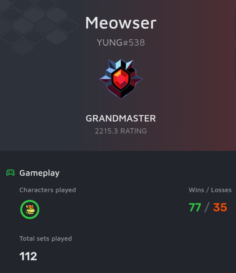 TempoAxe's tweet photo. After 6 long days with many heartbreaks,

Meowser is officially Grand Master! https://t.co/uInIEqyH5k