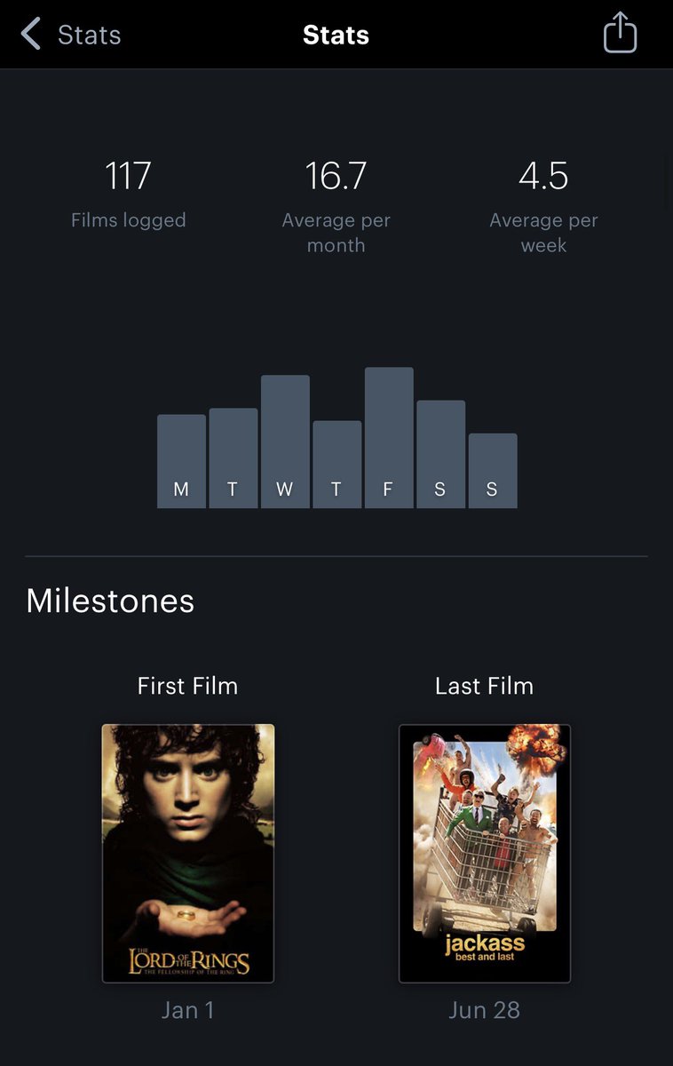 davemiranda9's tweet photo. Movies, music, and books consumed at the halfway point of the year https://t.co/2VSzIdugMe