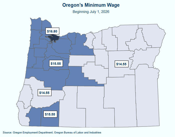 OED_Research's tweet photo. Oregon’s minimum wage increases on July 1, 2026. The minimum wage increases to $16.80 per hour inside the Portland urban growth boundary, $14.55 per hour in nonurban counties, and $15.55 in other areas of the state.

Learn more at https://t.co/hOJ5y5zMbp

#Oregon #minimumwage https://t.co/V4f1uORcR6