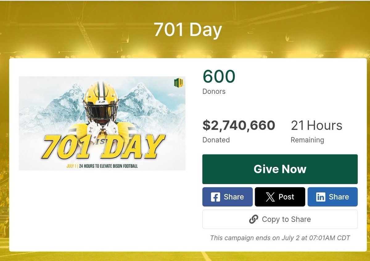 ChampionsNDSU's tweet photo. Boom! 600 donors...21 hours left to reach the goal! #NDSU #bison701 #mountainwest https://t.co/4H6gq6AWdN