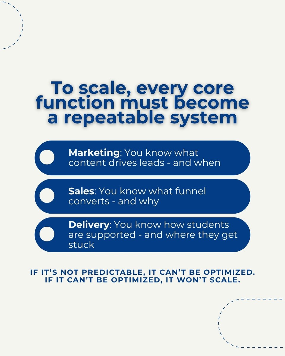 thecourseagency's tweet photo. Scaling a course business doesn’t start with “more.”
Not more content. Not more launches. Not more late nights.

It starts with predictability.

→ You know where leads come from
→ You know what funnel converts
→ You know how students get supported - without chasing you down https://t.co/8YwZEuyFGT