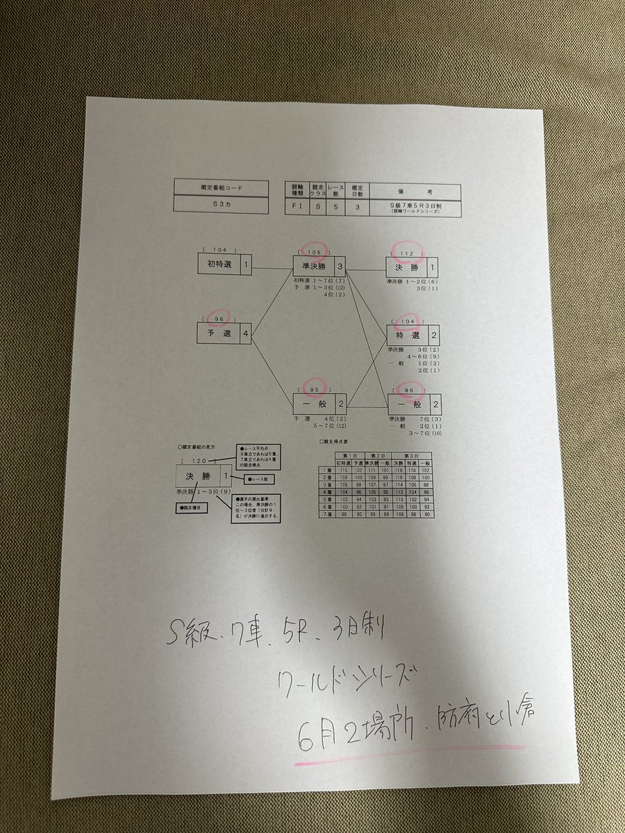 松本直 tweet media