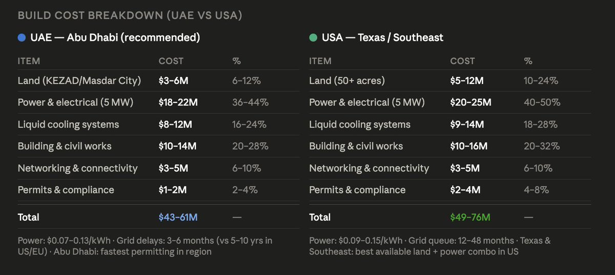 itsparkstime's tweet photo. I mean not only the cost, but also the network and influence of the people involved https://t.co/Kb79q92QR6