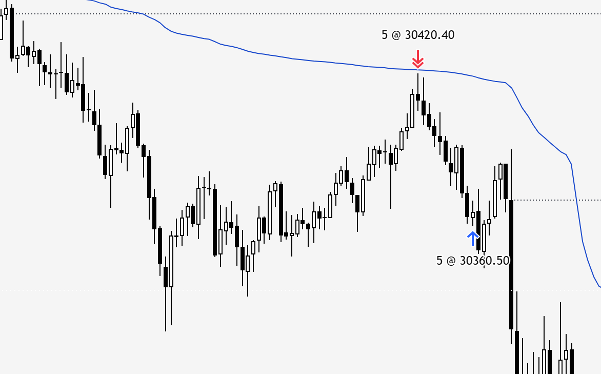 _M_Trades's tweet photo. Executions from today guys. 2 W's 1 Loss New york session.
1W pre market.
Got abit messy with that continuation, Got swept from the FVG CISD, Then re-Entered after the sweep!
Happy trading guys see you tomorrow.
Will be posting a YT Vid of my pre market trade!
#Trading #ICT #OTE https://t.co/GzU7yuiRGy