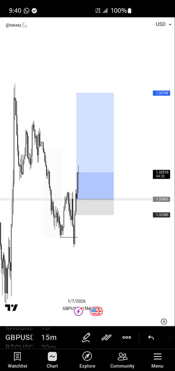 Isrfxx's tweet photo. GBPUSD 
-1R
Tru$t https://t.co/76aR7XR5ZZ