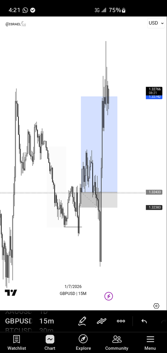 Isrfxx's tweet photo. GBPUSD 
-1R
Tru$t https://t.co/76aR7XR5ZZ